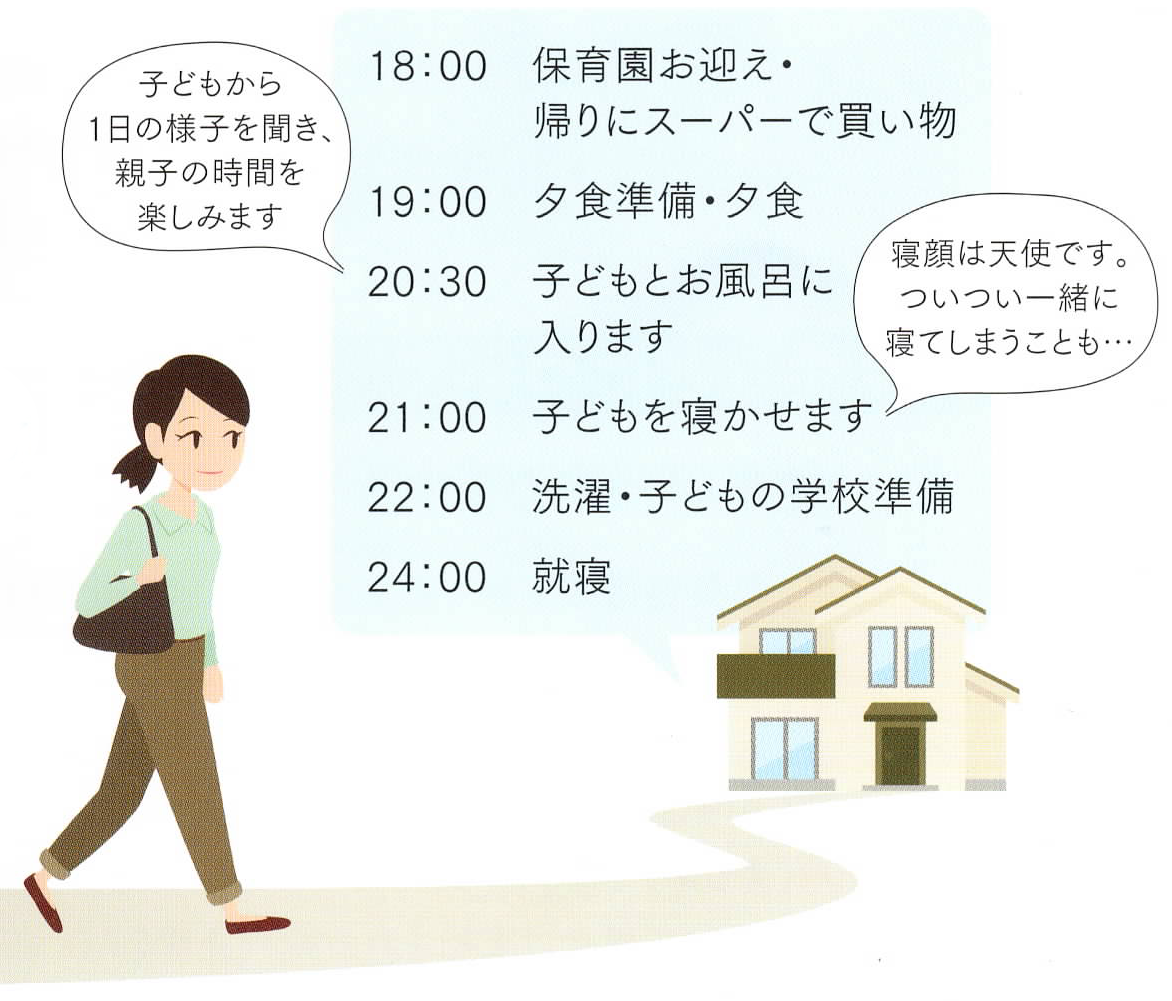 日勤業務終了の様子