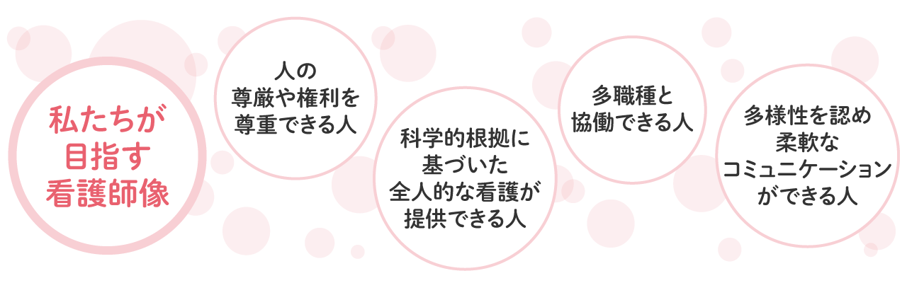 私たちが目指す看護師像